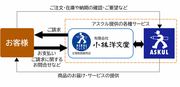 担当販売店