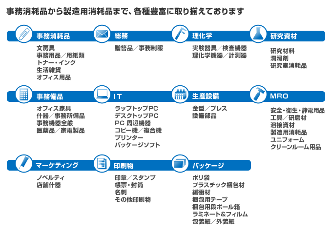 お取り扱いしている商品カテゴリ