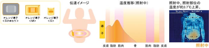 ひまわりSUN2デュオ　説明１