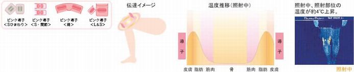 ひまわりSUN2デュオ　説明２