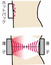 伊藤超短波（株）myはるかぜ　説明１