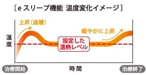 伊藤超短波（株）ケアウェーブ　画像４