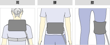 伊藤超短波（株）ケアウェーブ　画像５