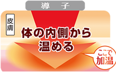 伊藤超短波（株）ビューモウェーブ 説明２