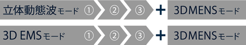 フェーズ設定 1