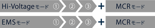 フェーズ設定 2