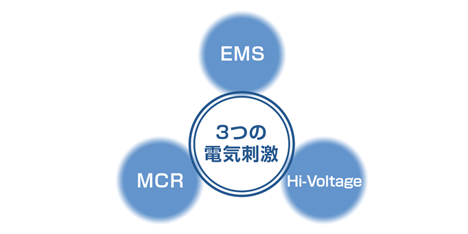3つの電気刺激モード