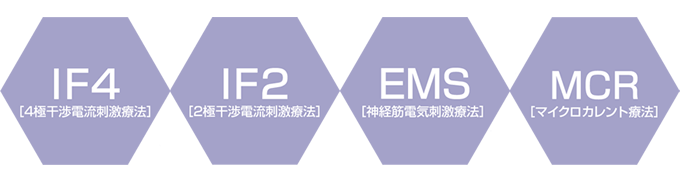 概要