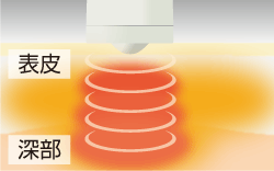 イトー SW-203　図１