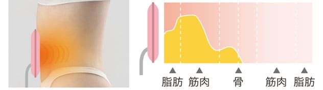 イトー SW-203　図７