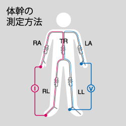 ITO-InBody370＋　図7